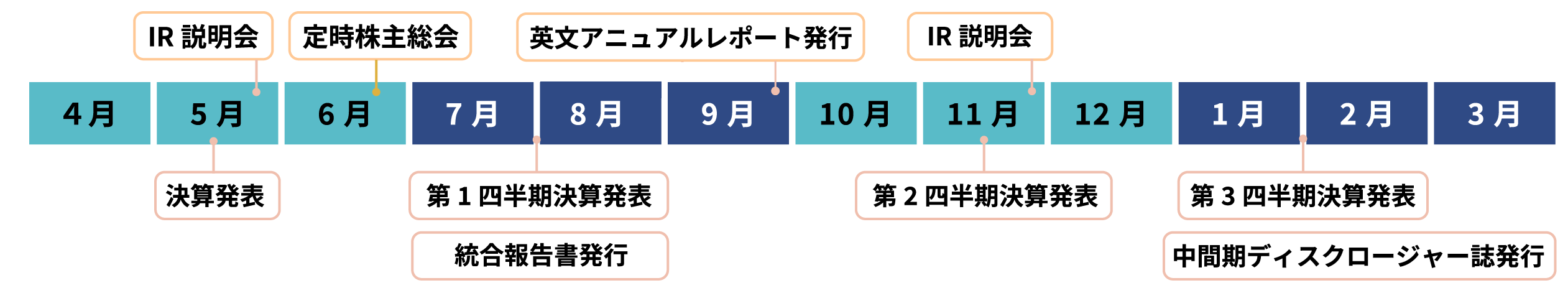 IRカレンダー