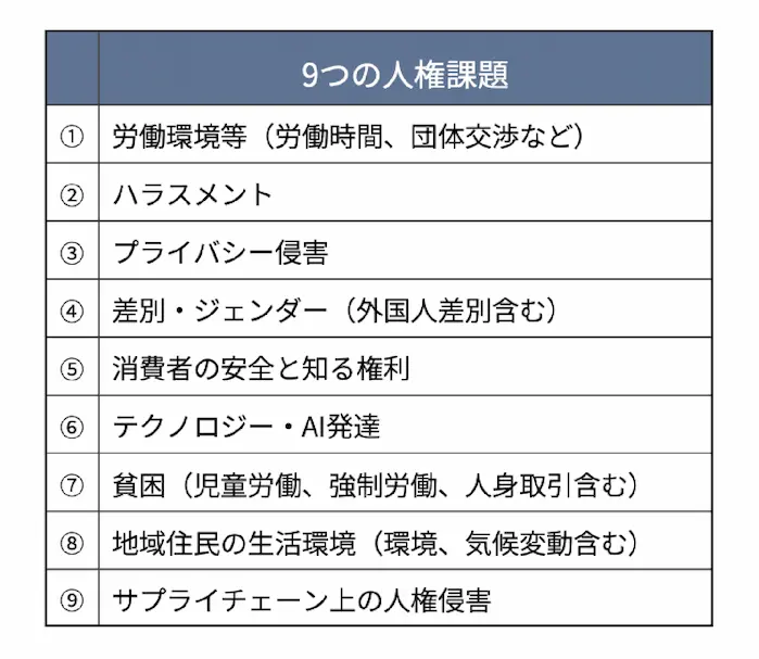9つの人権課題