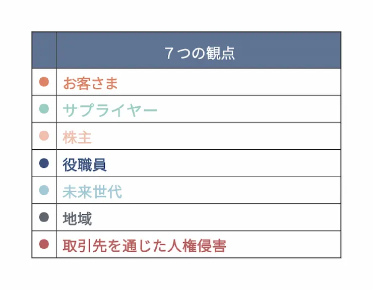 ７つの観点