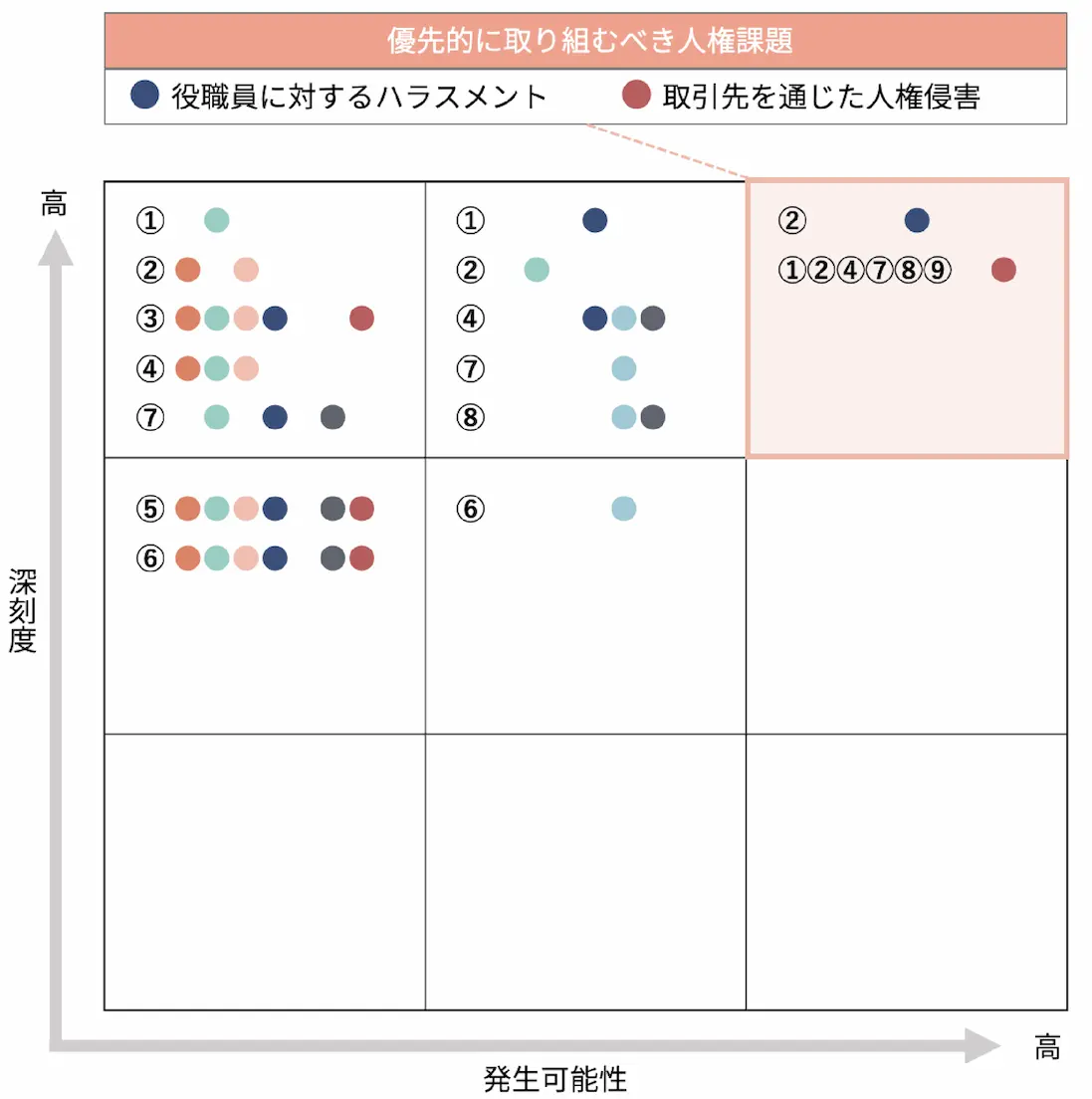 優先的に取り組むべき人権課題