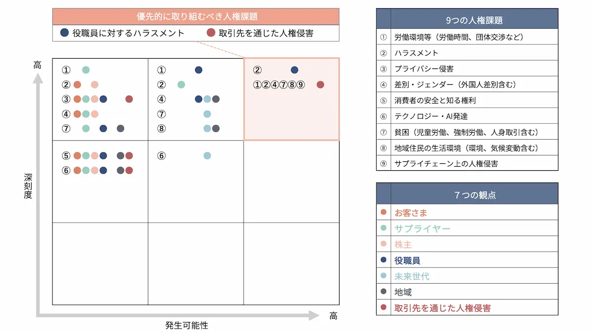 人権リスクマップ（PC表示用）