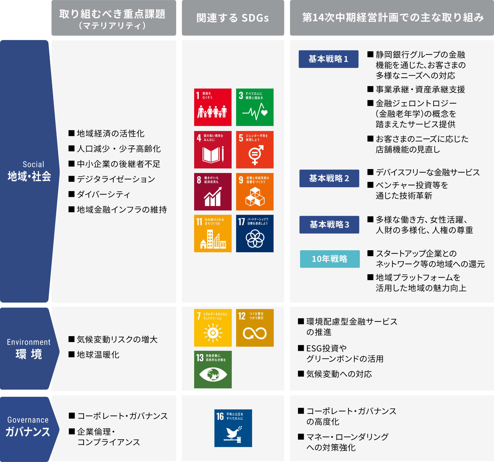 地域・社会　環境　ガバナンス